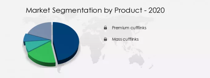 Cufflinks Market Share by Product