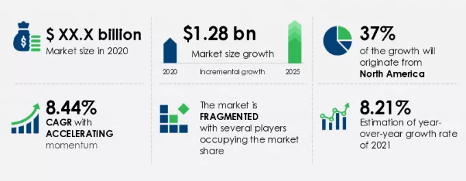 Biobanking Market Size