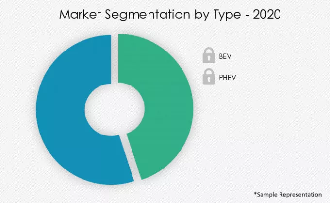 Electric-Vehicle-Market-Market-Share-by-Type-2020-2025
