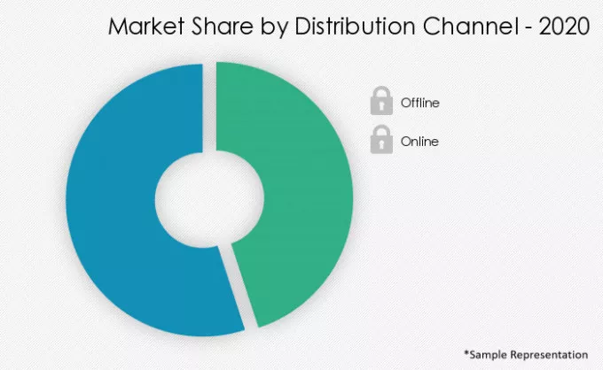 Handbag-Market-Market-Share-by-Distribution Channel-2020-2025