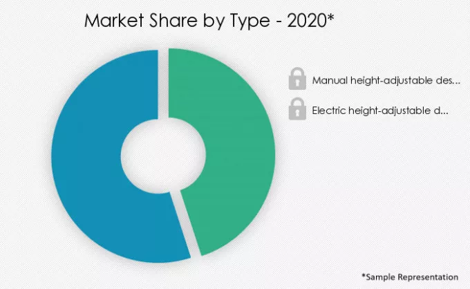 Contemporary-Height-Adjustable-Desk-Market-Market-Share-by-Type-2020-2025