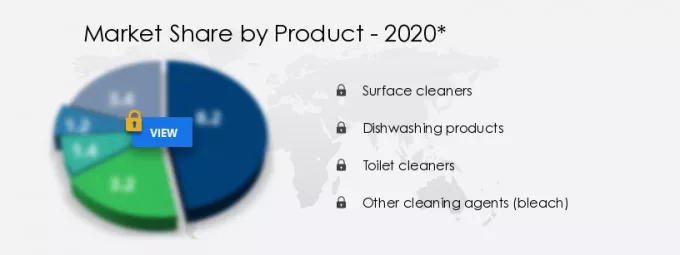 Household Cleaning Products Market Segmentation