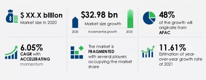 Facial Care Products Market Size