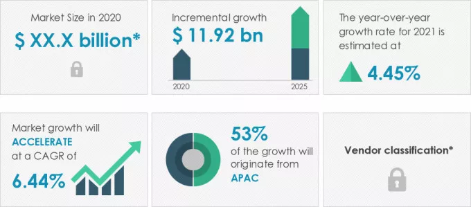 Gypsum-Board-Market-Market-Size-2020-2025