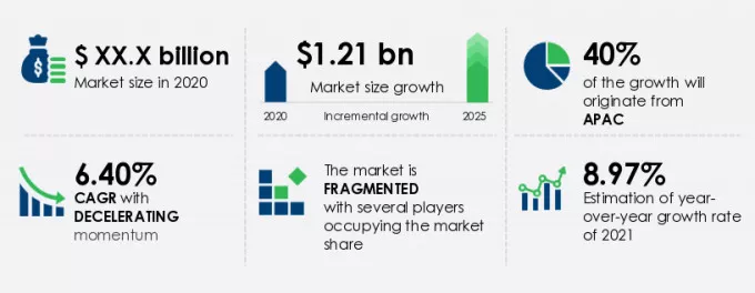 Industrial Mixers Market Market segmentation by region