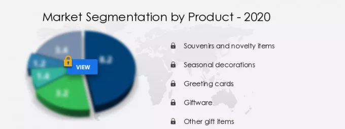 Gifts Retailing Market Segmentation