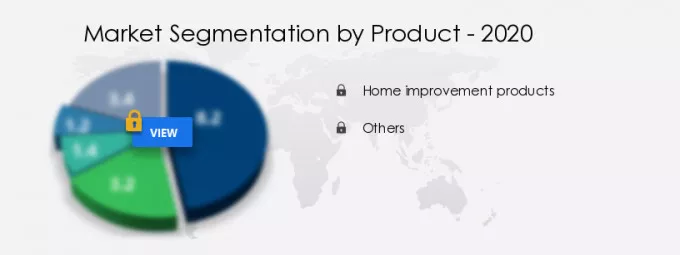 Home and Garden Products B2C E-commerce Market Segmentation