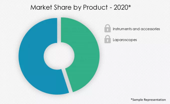 Laparoscopic-Devices-Market-Market-Share-by-Product-2020-2025