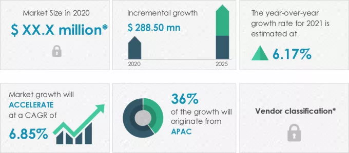 Jet-Fuel-Additives-Market-Market-Size-2020-2025