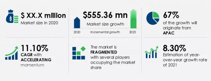 Electric Arc Furnaces Market Market segmentation by region