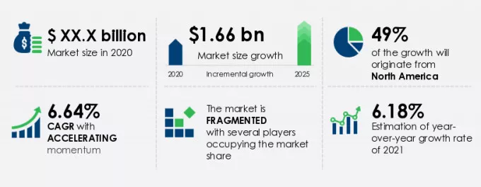 Plant Asset Management (PAM) Market Market segmentation by region