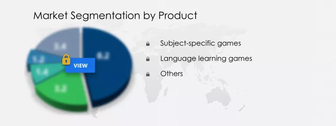 K-12 Game-based Learning Market Segmentation