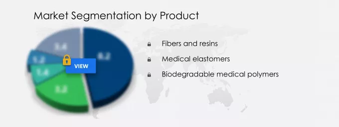 Medical Polymers Market Segmentation