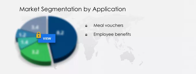Meal Vouchers and Employee Benefit Solutions Market Market segmentation by region
