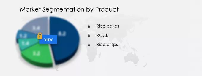 Packaged Rice Snacks Market Segmentation