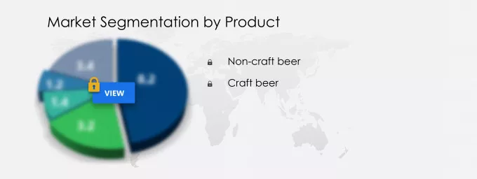 Beer Market Market segmentation by region