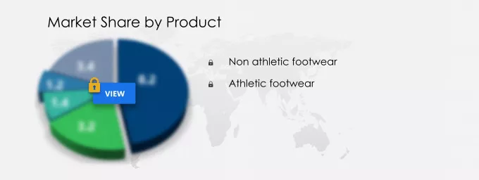Footwear Market Segmentation