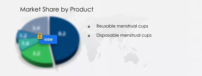 Menstrual Cups Market Segmentation