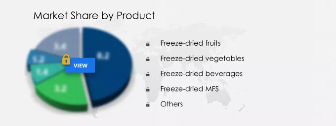 Freeze Dried Foods Market Segmentation
