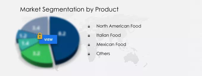 Fast Casual Restaurants Market Market segmentation by region