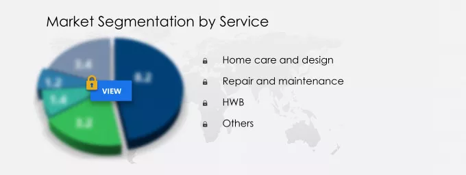 Online On-demand Home Services Market Market segmentation by region