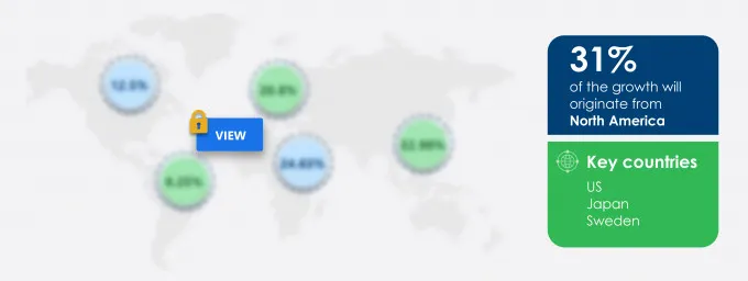 Marine Radar Market Market segmentation by region