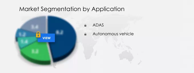 sensores automotrices LiDAR crecerán millones dólares para 2025