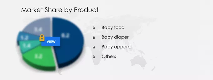 Baby Care Products Market Market segmentation by region