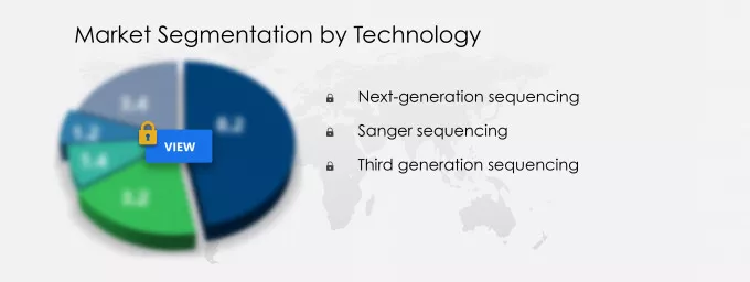 Sequencing Reagents Market Segmentation