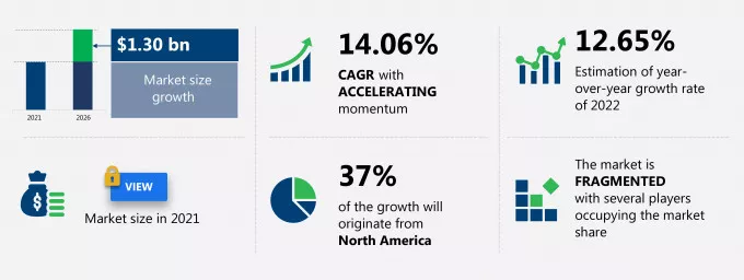 Data Wrangling Market Size, Trends, Analysis | Industry Forecast 2026