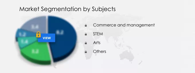 Online Higher Education Market Market segmentation by region