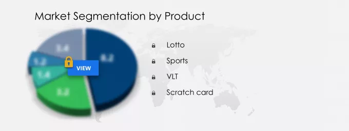Online Lottery Market Market segmentation by region