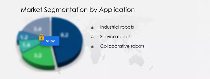 Robotic Sensors Market Segmentation