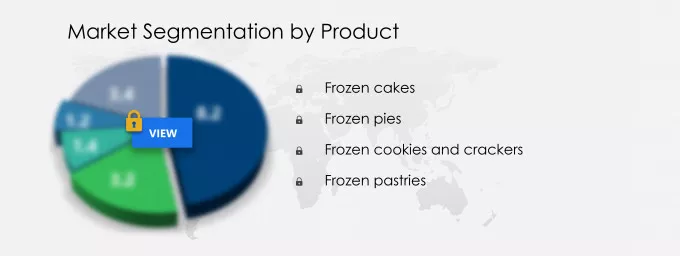 Frozen Bakery Products Market Segmentation