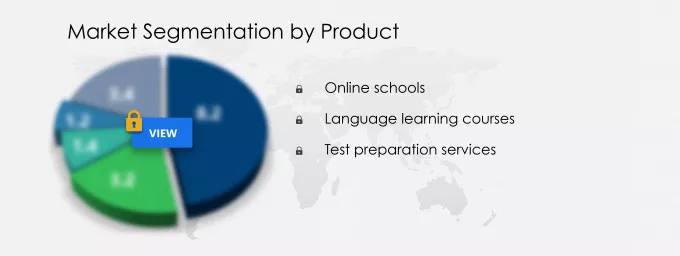 K-12 Online Education Market Market segmentation by region