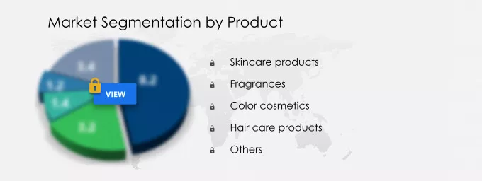 Premium Cosmetics Market Segmentation