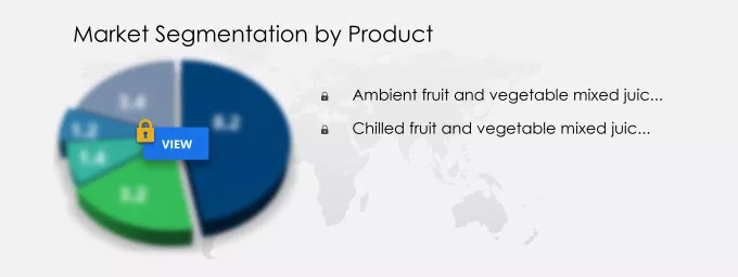 Fruit and Vegetable Mixed Juices Market Segmentation