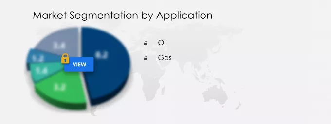 Oil Gas Pipeline Fabrication and Construction Market Segmentation