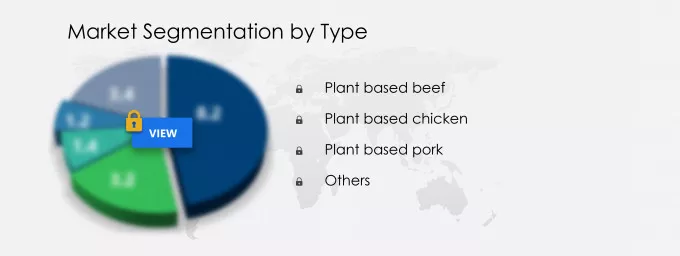 Plant-based Meat Market Segmentation