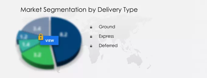 Courier and Local Delivery Services Market Market segmentation by region