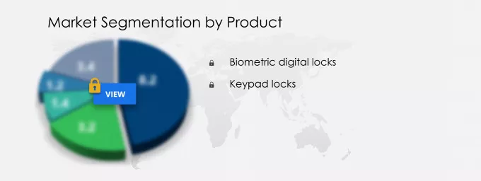 Digital Door Locks Market Segmentation