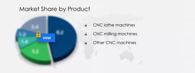 CNC Machine Tools Market Segmentation