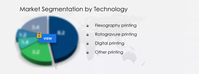 Printing Market Segmentation