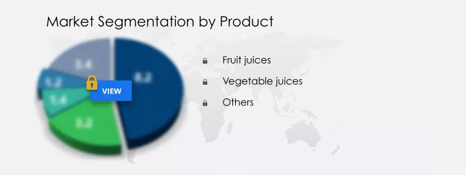 Juices Market Segmentation