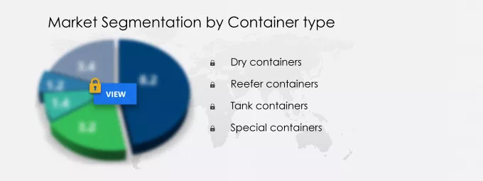 Container Leasing Market Segmentation