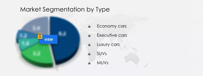 Car Rental Market Segmentation