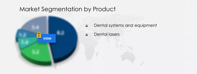 Dental Surgical Equipment Market Segmentation
