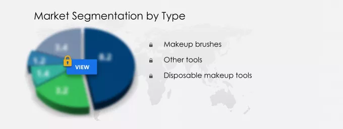 Makeup Tools Market Segmentation