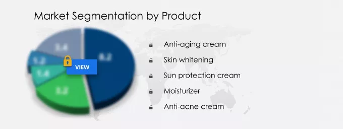 Face Cream Market Segmentation