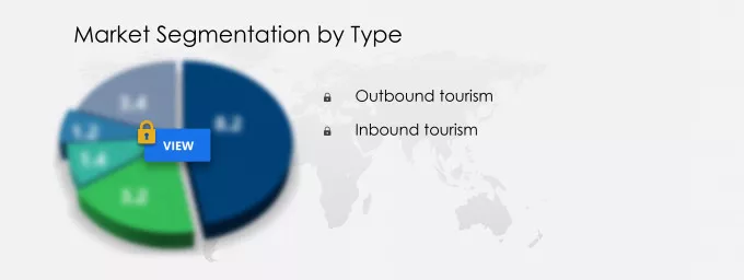 Tourism and Hotel Market Market segmentation by region